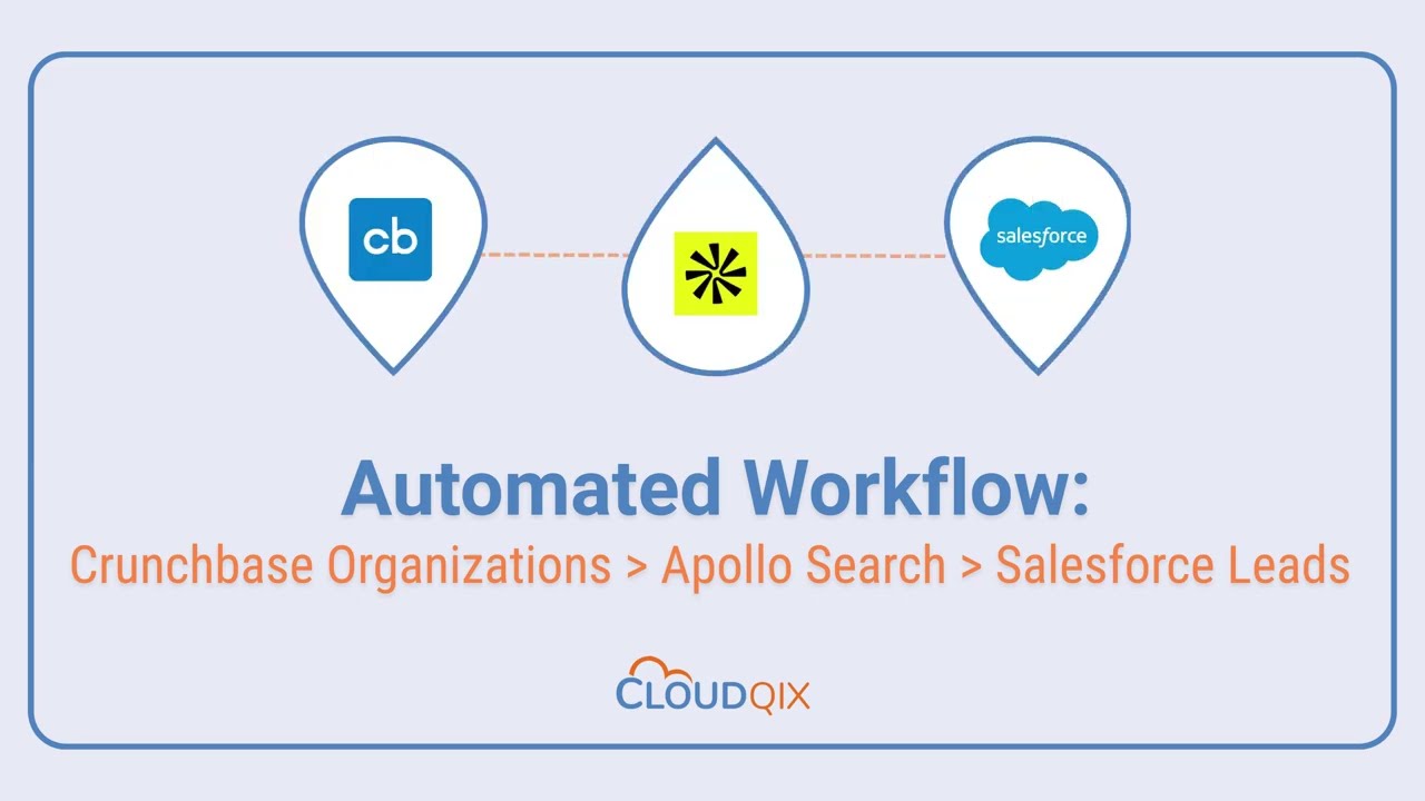 How to Connect Crunchbase, Apollo, and Salesforce Using CloudQix