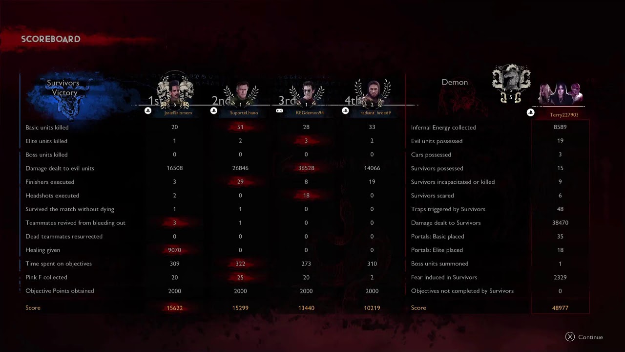 Evil dead the game Demon gameplay