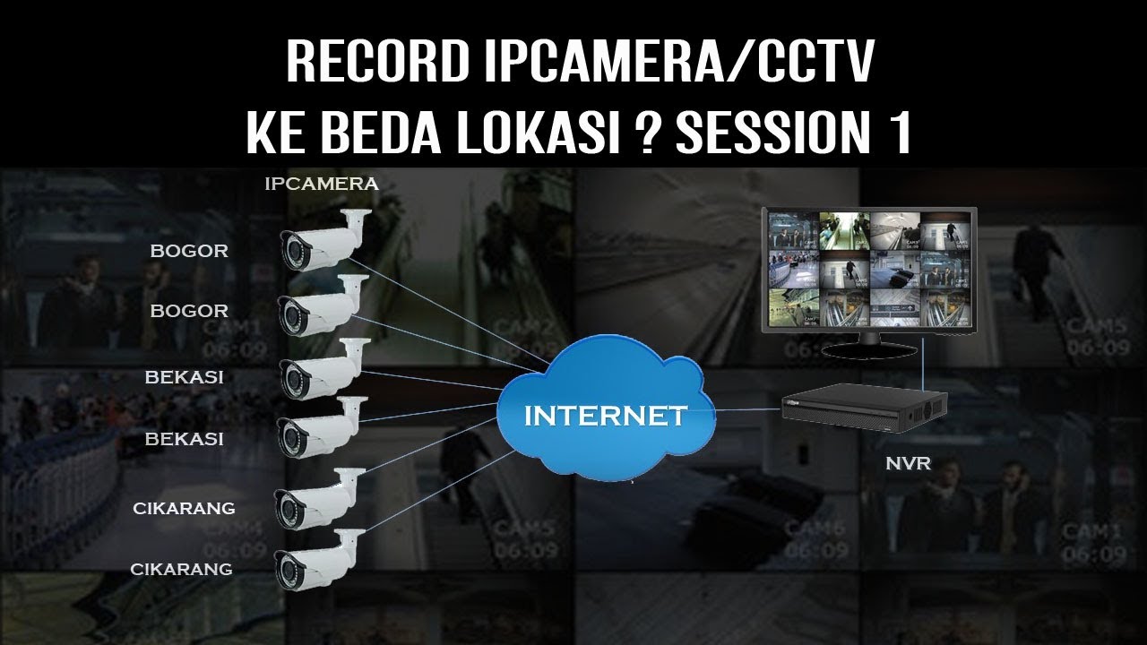 Step by Step Cara Record IPCam/CCTV ke NVR di Beda Lokasi/Beda Jaringan Session 1