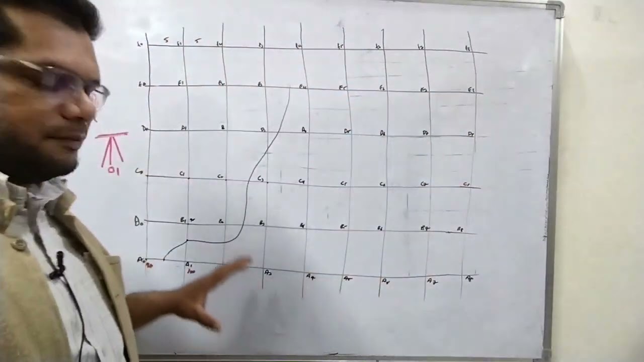 Contouring Experiment