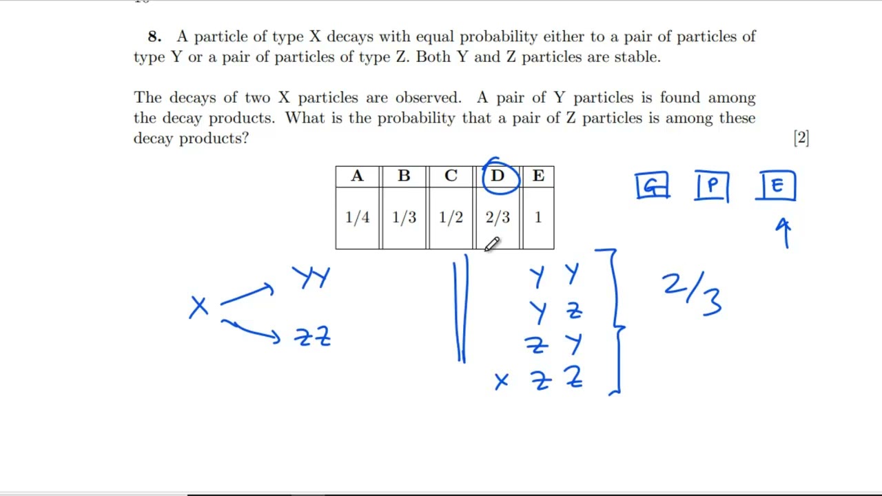 Oxford PAT 2020 (Multiple Choice Questions)