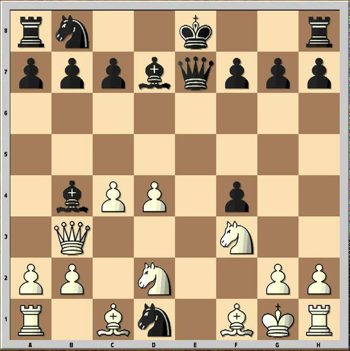 Kings Gambit Accepted C36