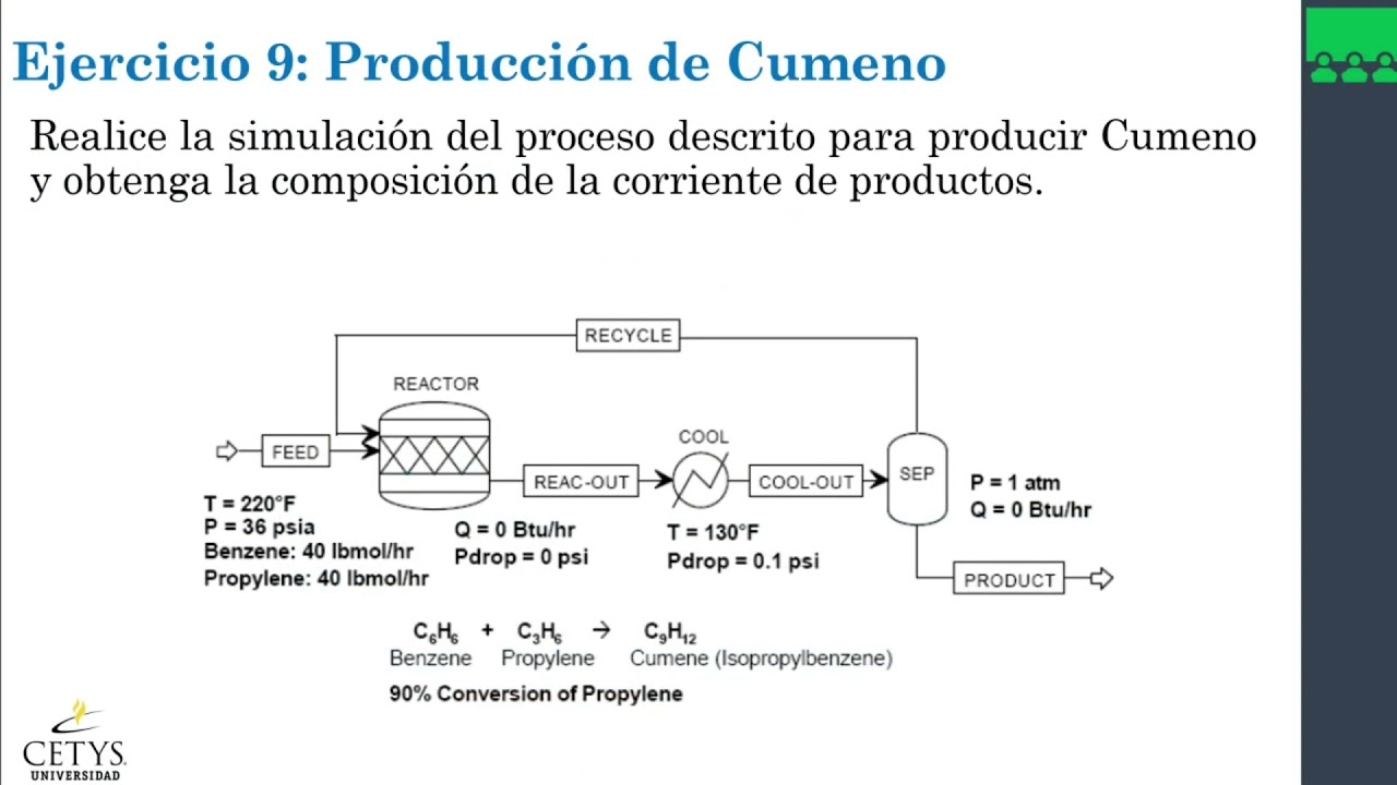 Ejemplos de procesos industriales en DWSIM