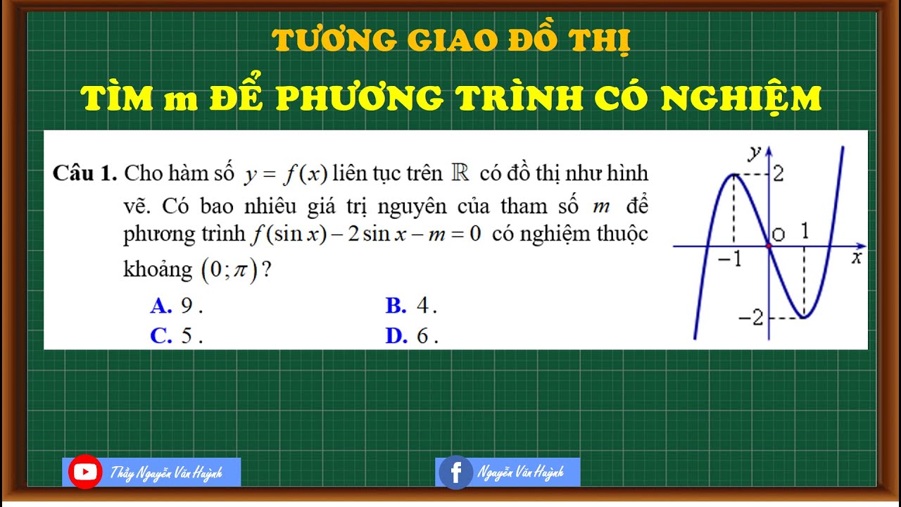 Chọn hàm|Số nghiệm phương trình tham số|Tương giao hàm số chứa hàm lượng giác|Thầy Nguyễn Văn Huỳnh