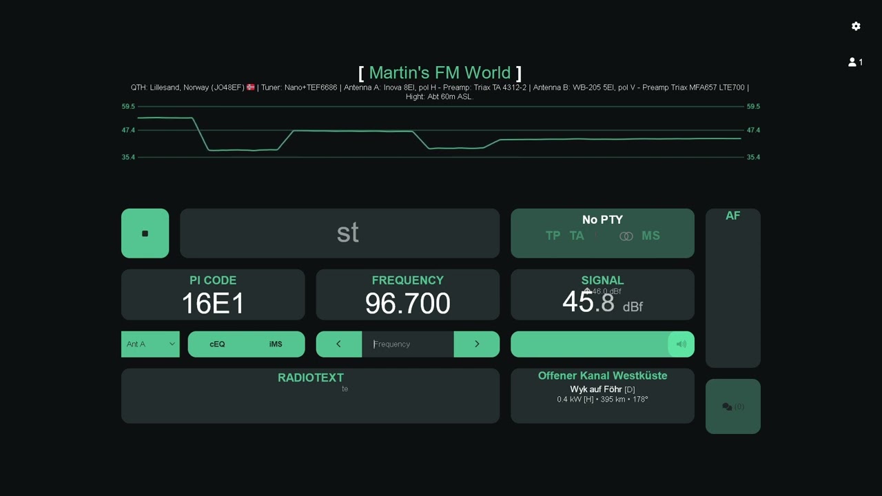 Remote FM-DX: Tropo Bandscan (FM-DX Webserver in Lillesand, Norway)