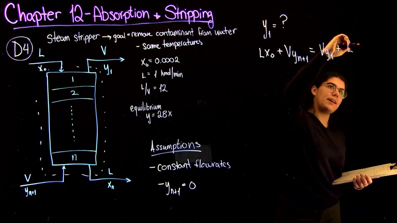 Chapter 12: Absorption and Stripping