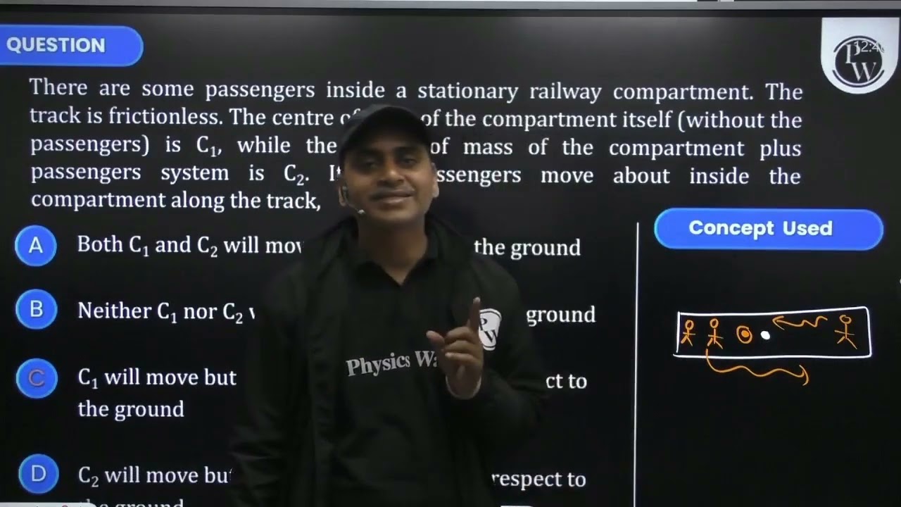 There are some passengers inside a stationary railway compartment. The track is frictionless. Th....