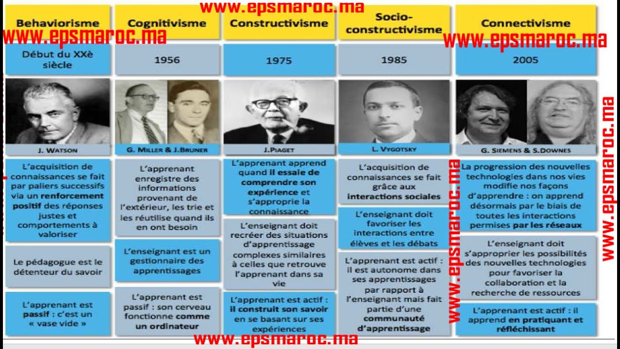 Quelles sont les 5 grandes théories d’apprentissage ?