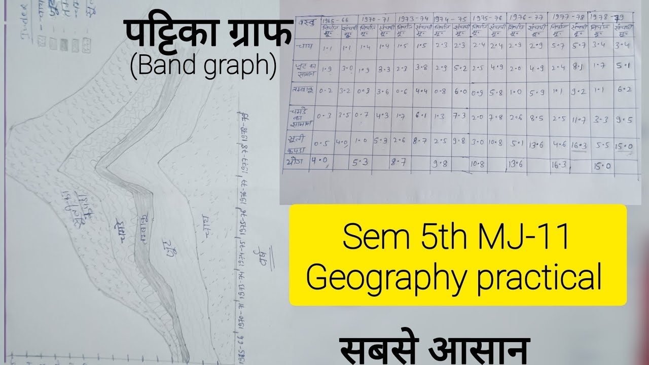 पट्टिका ग्राफ (Band graph) 📉 SEM 5th Geography practical | Asha kashyap 