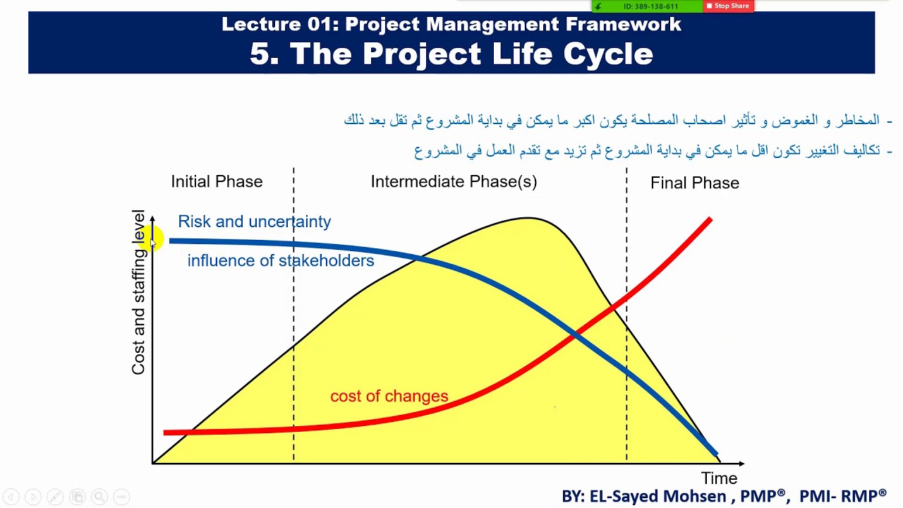 Framework - Part ( 2 )