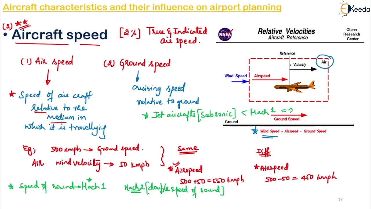 AircraftCharacteristic and Their Influence Geometric Design of Railway -Transportation Engineering 2
