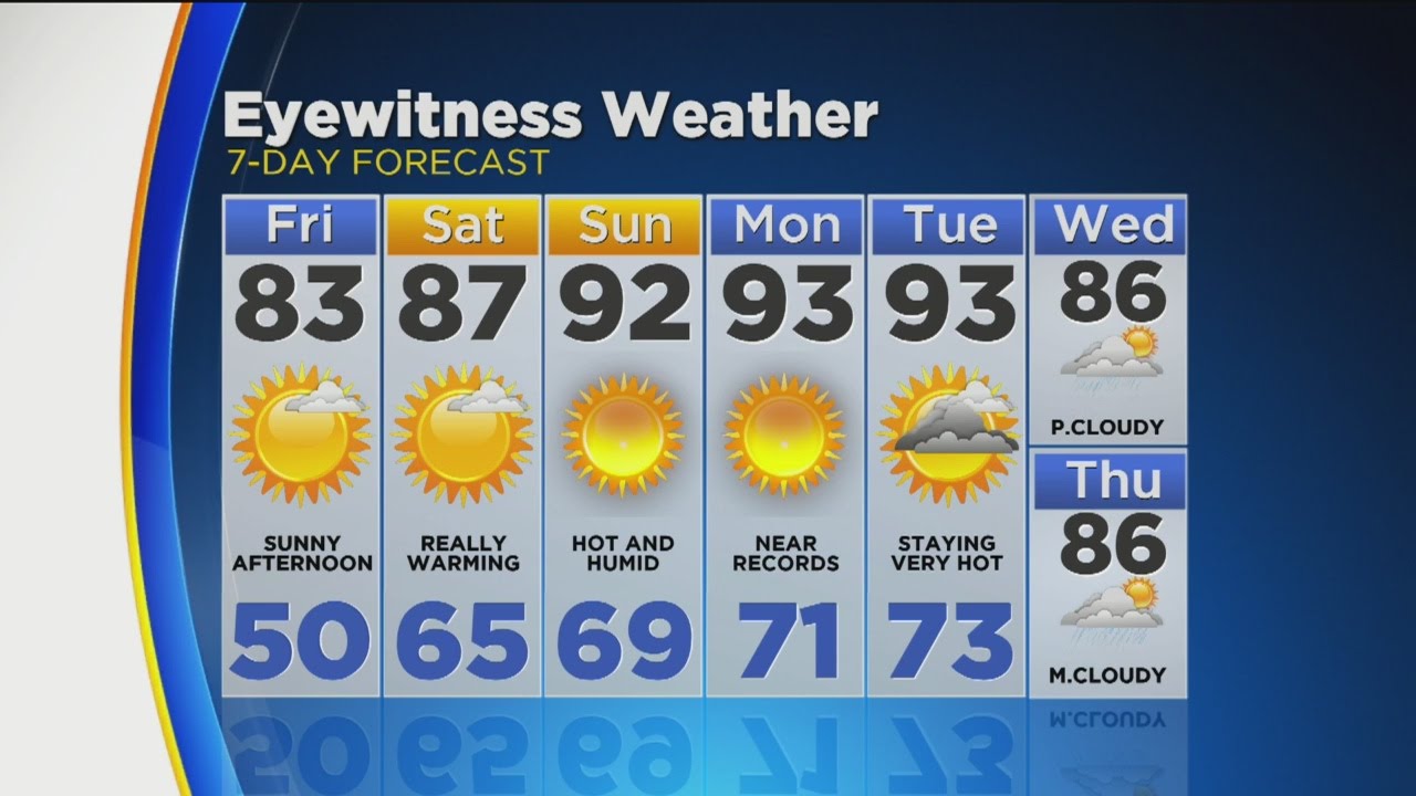 Midday Weather Update: June 9, 2017