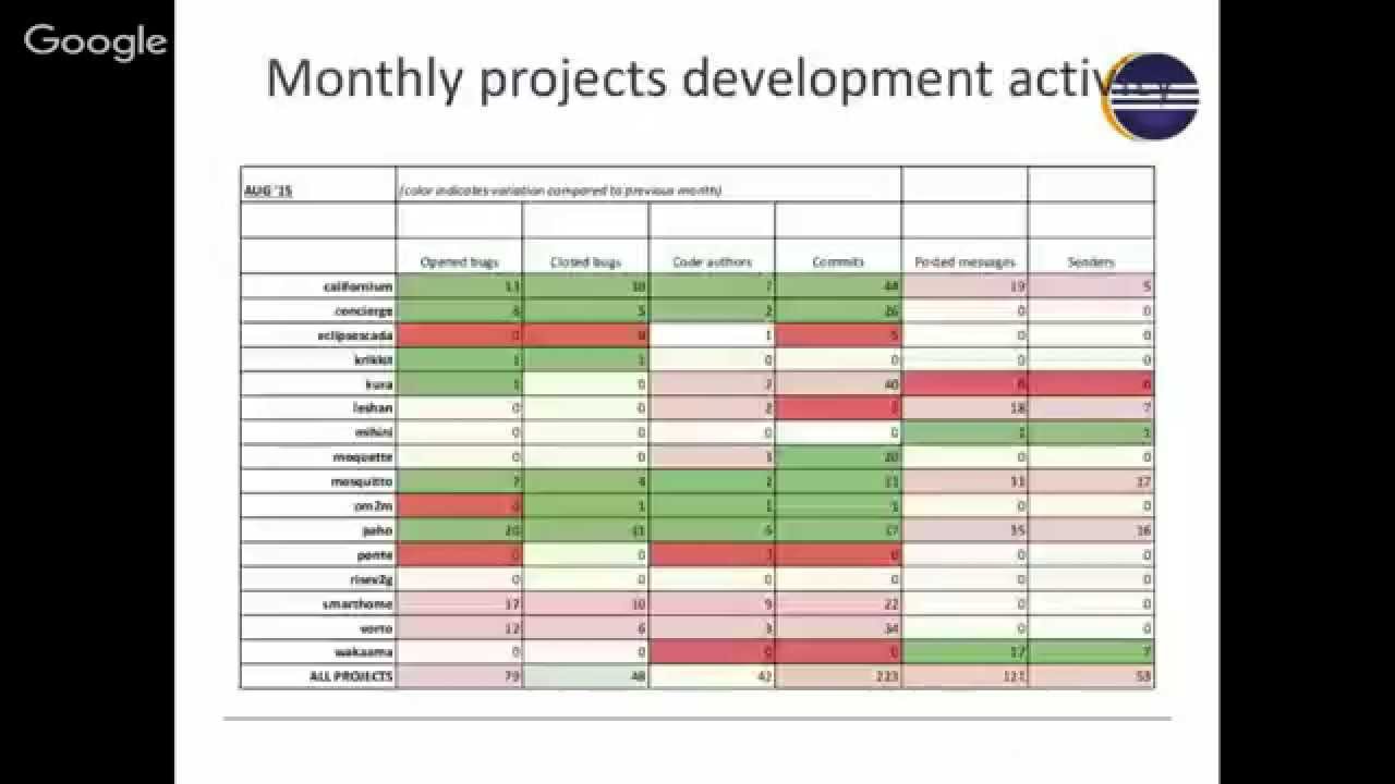 Eclipse Foundation Member Meeting September 2015