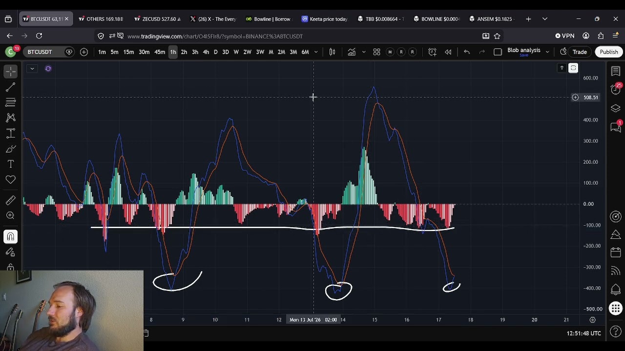 BTC Bitcoin Price Prediction: LOWER