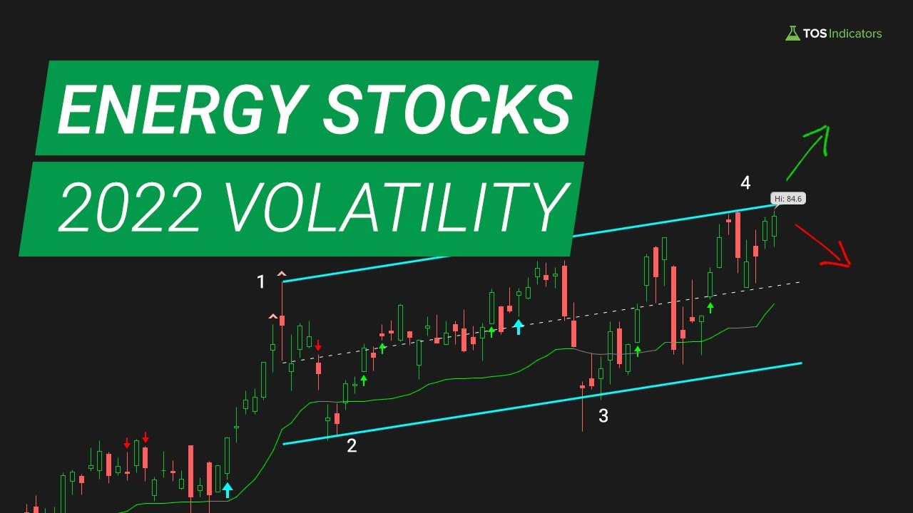XLE Energy Sector - Top Holdings Volatility and Strength