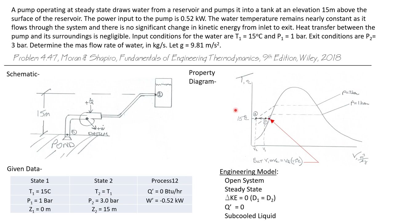 Enthalpy Change for a Subcooled Liquid; Pump Power -- Engineering Thermodynamics 67/107