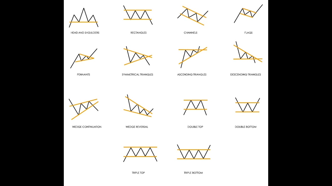 Technical analysis , trading #cripto