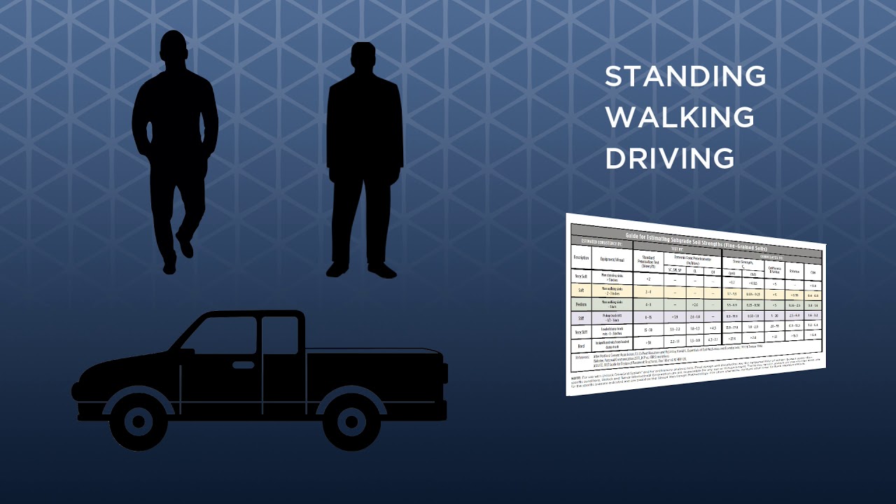 DRIVEGRID® - Determining Correct Base Requirements