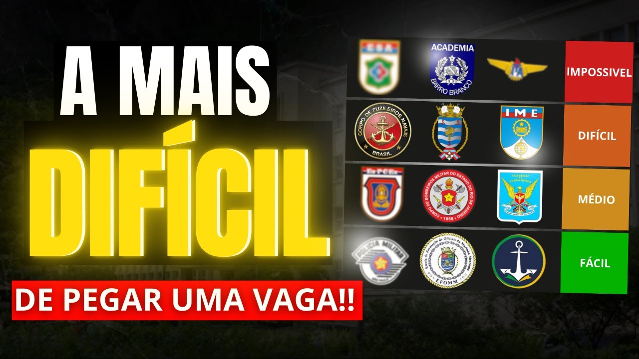 QUAL PROVA MILITAR É MAIS DIFÍCIL? (De pegar uma vaga)