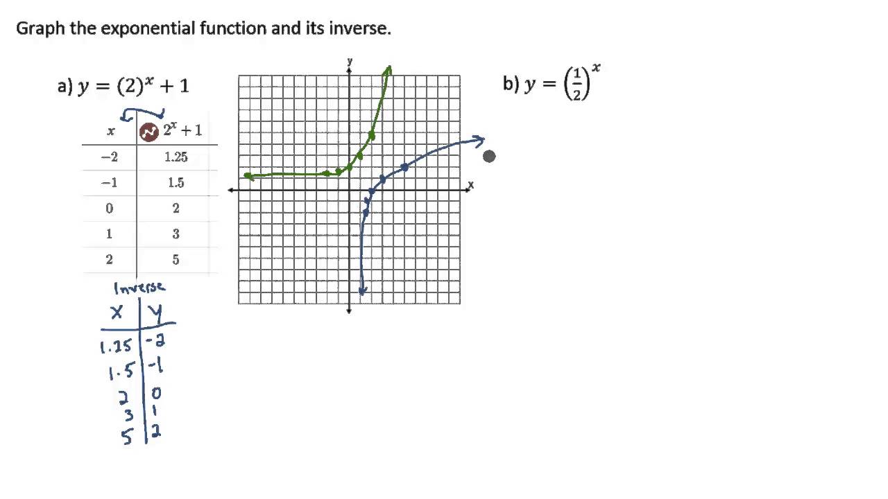 Exponential Function - Graph and Determine Inverse Graph