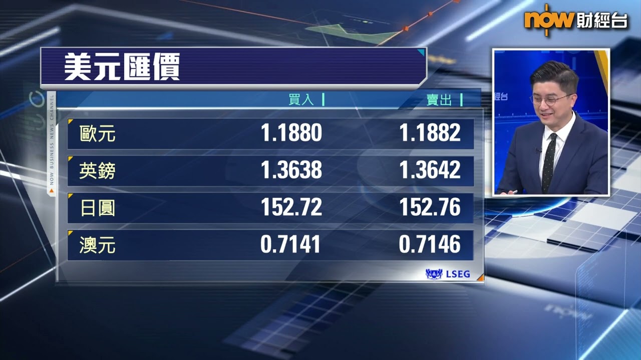 【中國建設銀行（亞洲）呈獻：FINTERVIEW】美國科技股「失勢」係假象？（上）