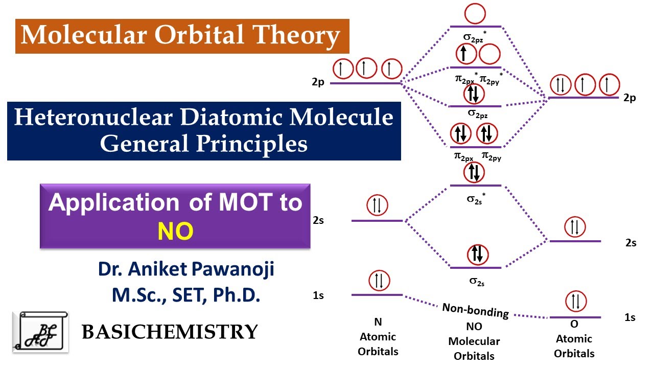 MOT application to Nitric Oxide (Heteronuclear diatomic molecule)