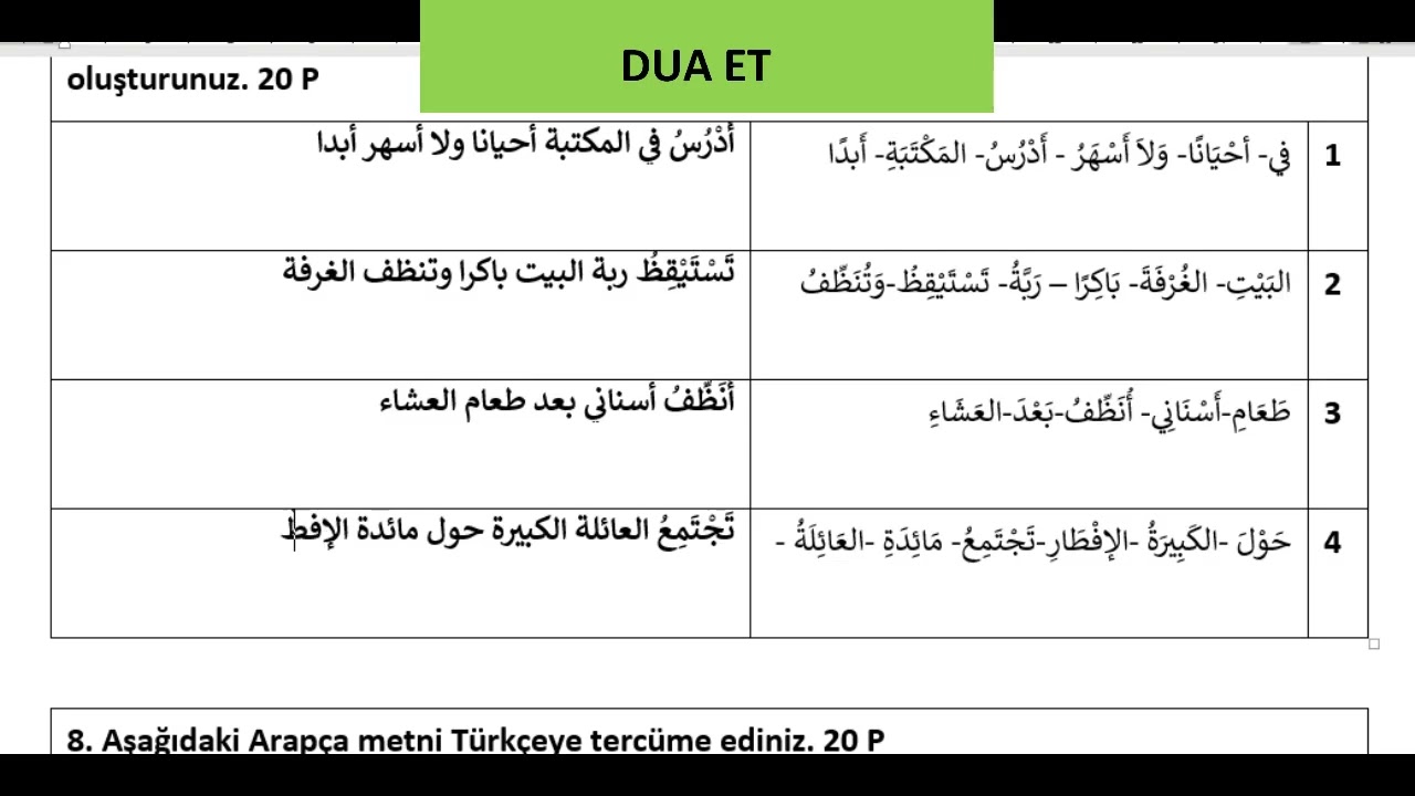 İlahiyat Fakültesi Hazırlık Sınıfı Metin İkici Vize Sınavı
