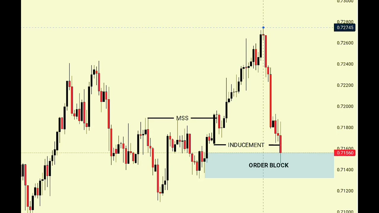 📈SMC EXPLAINED STRATEGY THAT CHANGE YOUR TRADING JOURNEY 📉