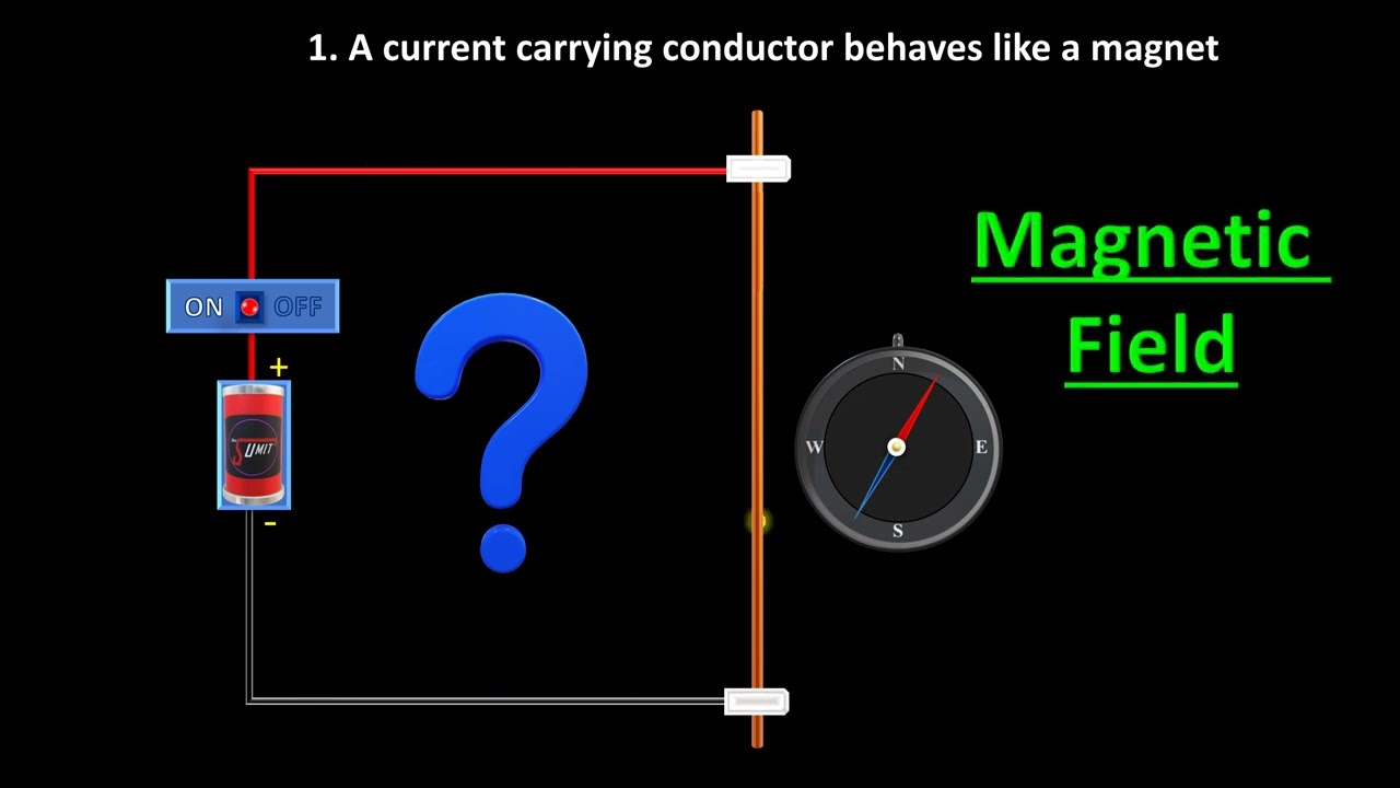 Best animation on Magnetic effects of electric current | OERSTED EXPERIMENT | #physics