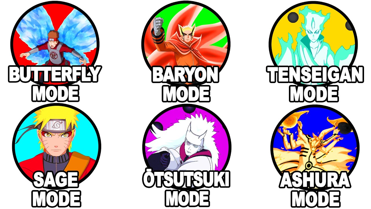 Every Powerful Chakra Mode in Naruto and Boruto in 23 minutes