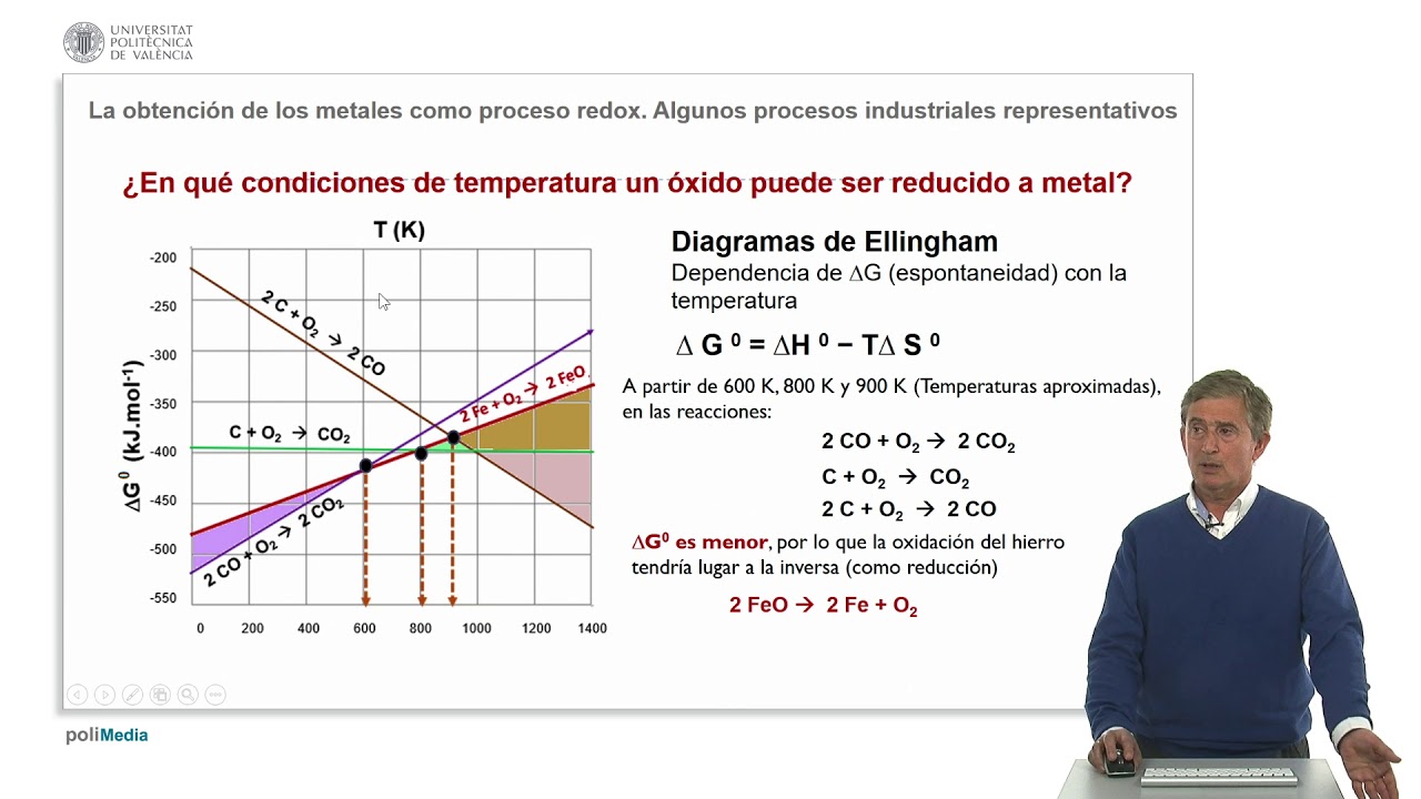 La obtención de los metales como proceso redox. Algunos procesos industriales represen | 29/37 | UPV