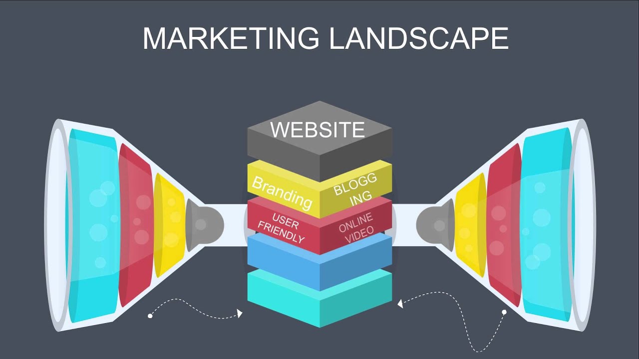 The Online Marketing Landscape