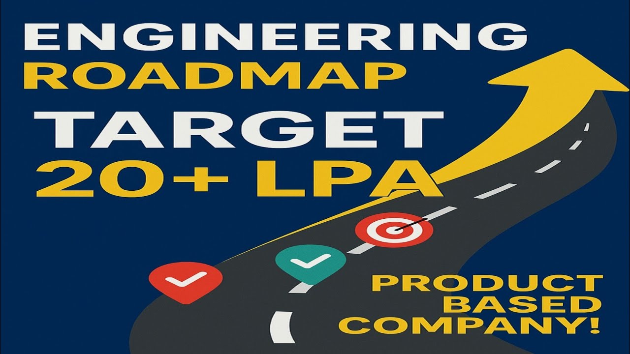 TARGET 20+LPA|COMPLETE ENGINEERING ROADMAP|PRODUCT BASED COMPANIES