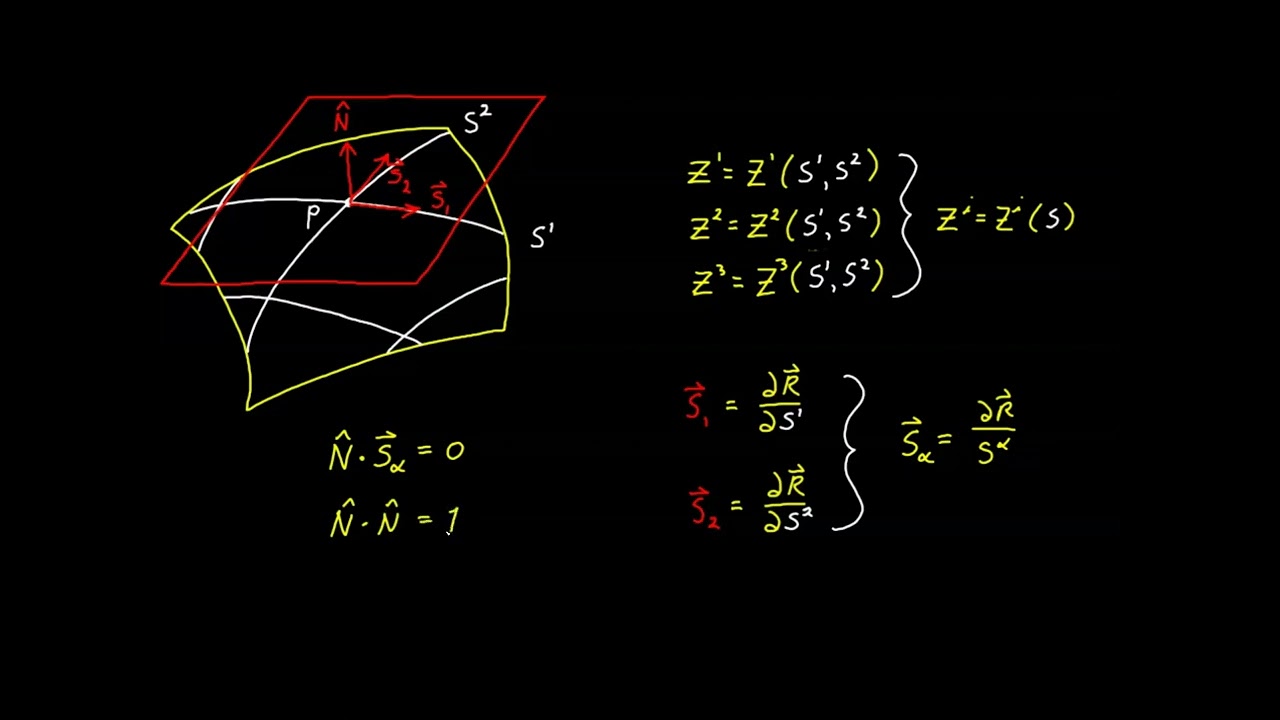 Video 58 - Tangent Space