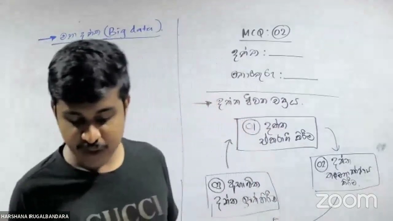 2022A/L | ICT | Paper Class | TMP : 01