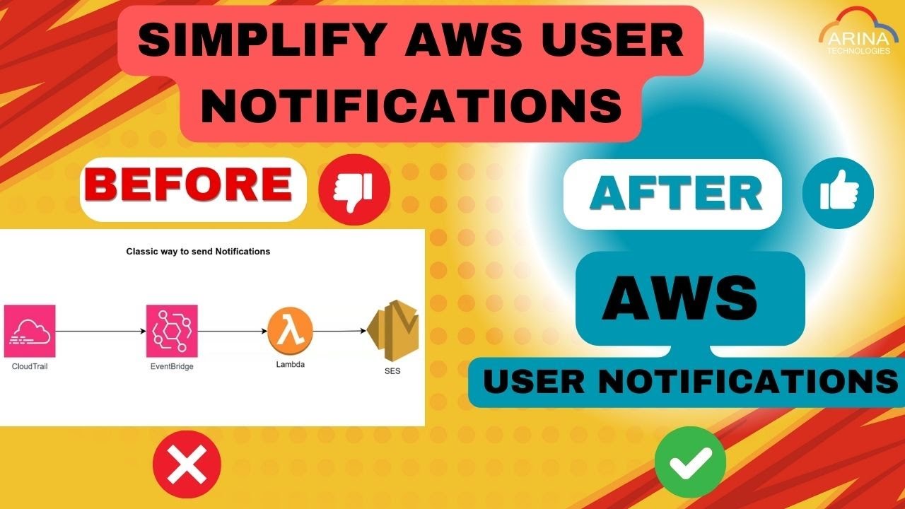 Effortless AWS Notifications: User Notifications Service Explained.