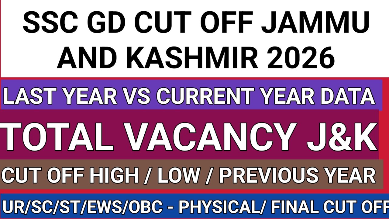 SSC GD Cut Off 2025 Jammu and Kashmir | SSC GD Cut Off 2026 J&K | SSC GD Jammu and Kashmir Cut Off