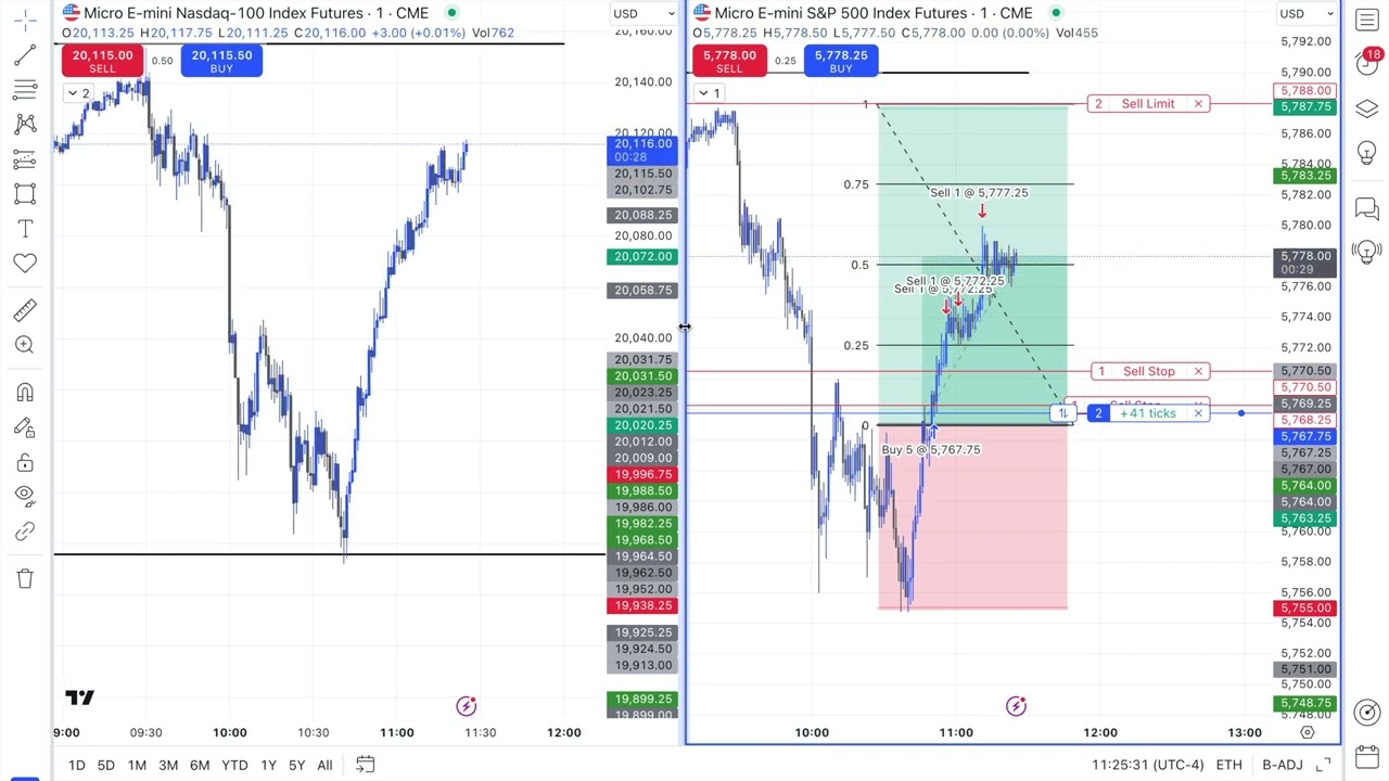 Higher Time Frame Order Flow Trade Execution *Silent*