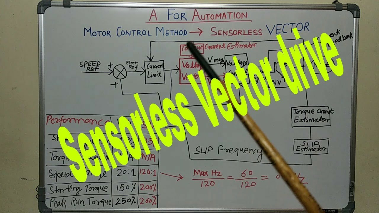 🔴Sensorless Vector Mode of VFD, Basic concept of Vector drive🔵