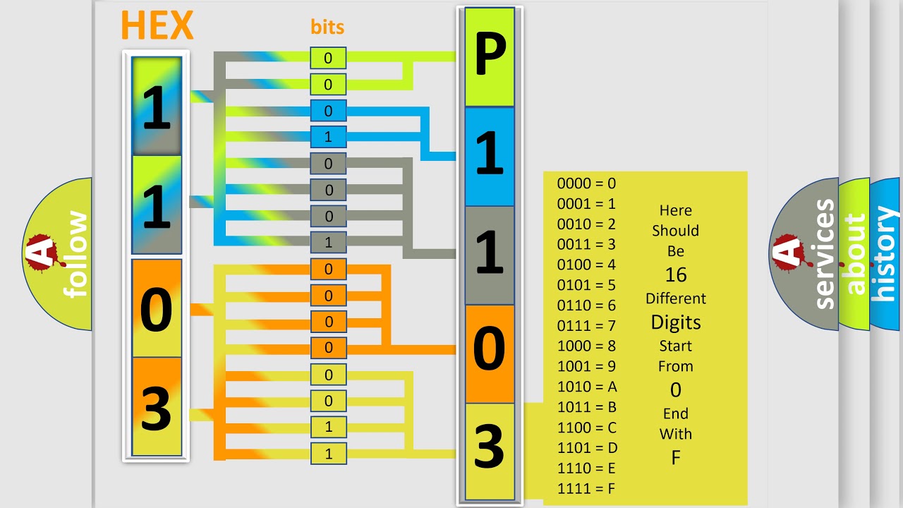 DTC Ford P1103 Short Explanation
