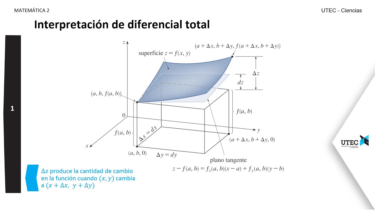 Incremento y diferencial total