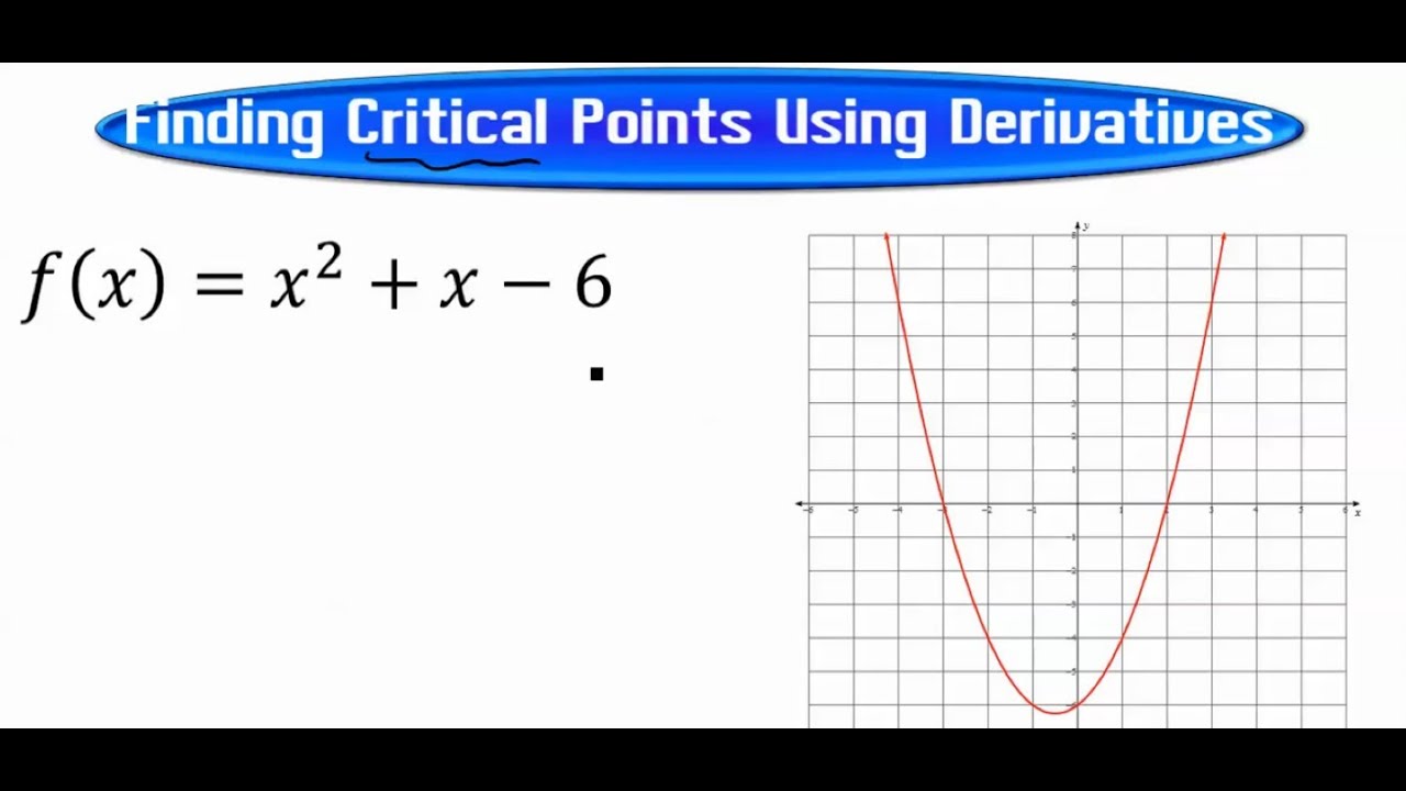 Finding Critical Points Using Derivatives