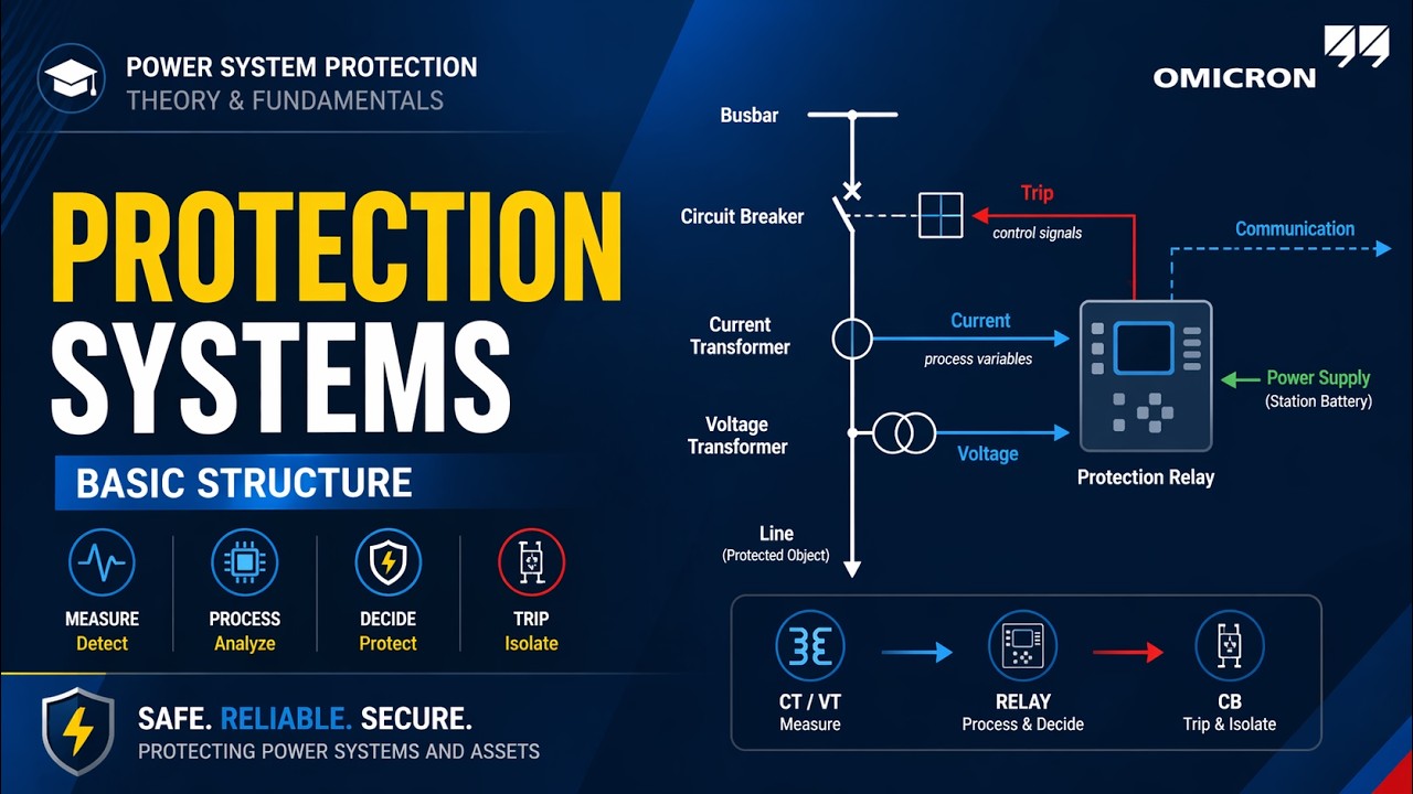 Fundamentals of Protection Systems: Principles & Structure