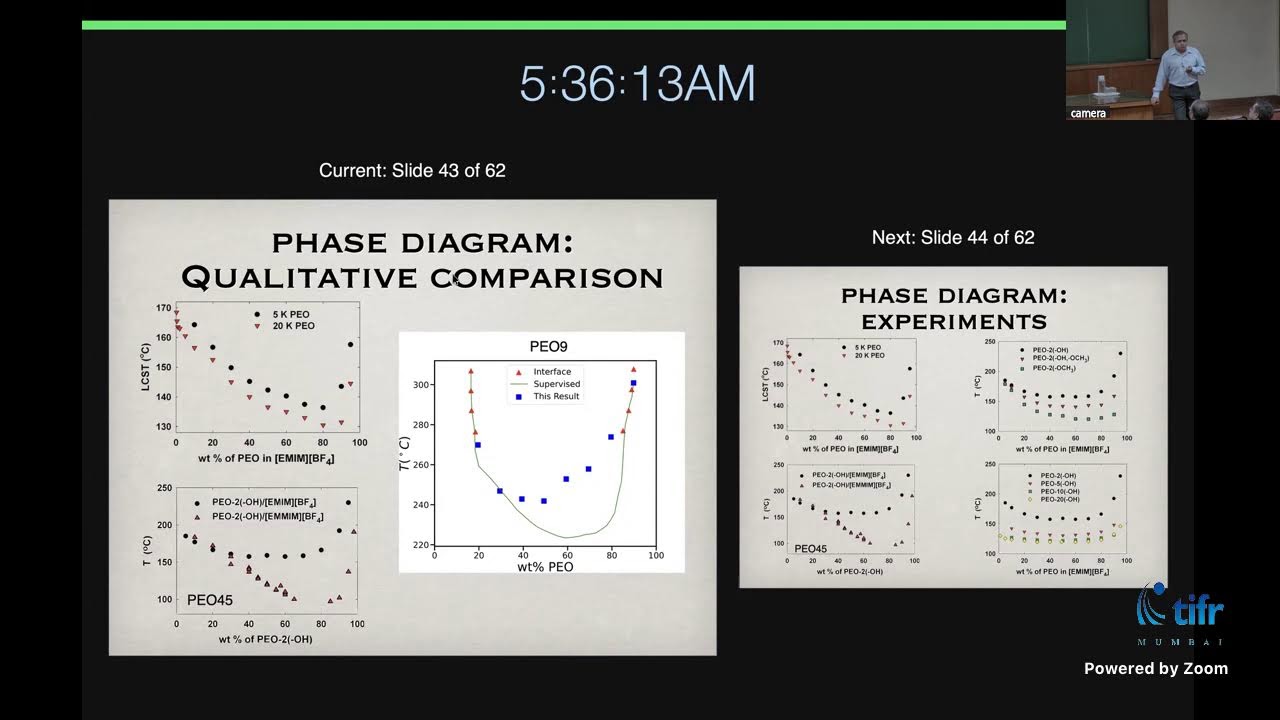 Machine learning phase and glass transitions by Prof. Arun Yethiraj