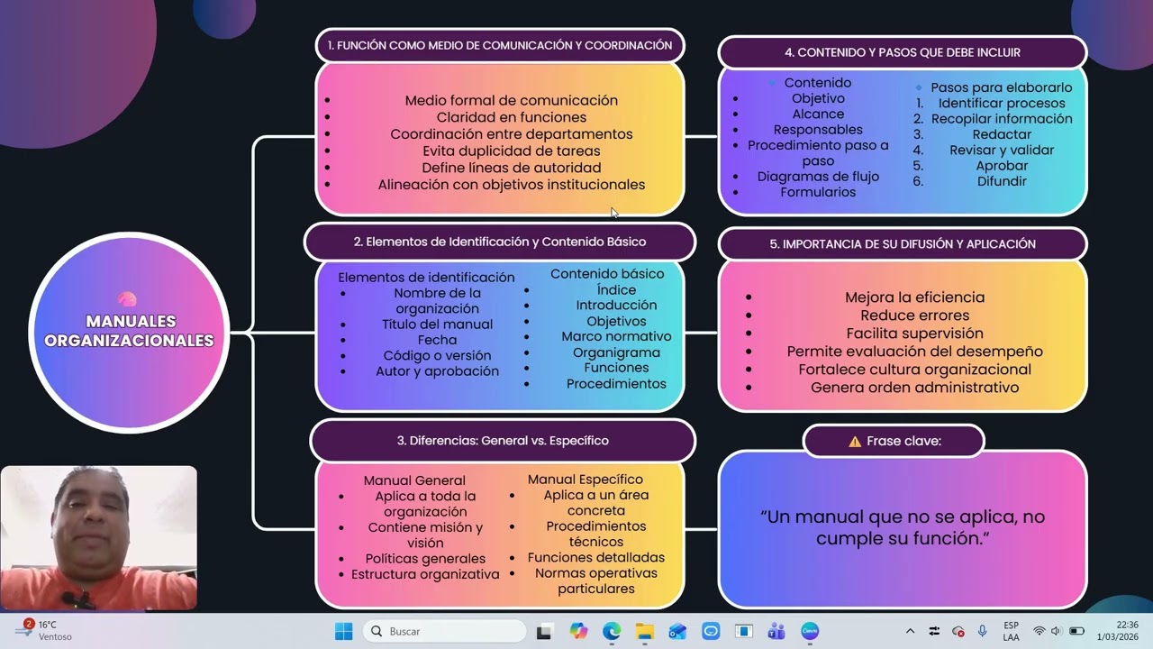 Tarea 6   Creacion Empresarial 1   Miguel Monzon 08117090