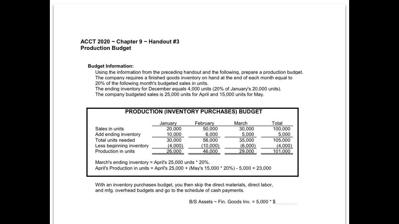 Budget Examples