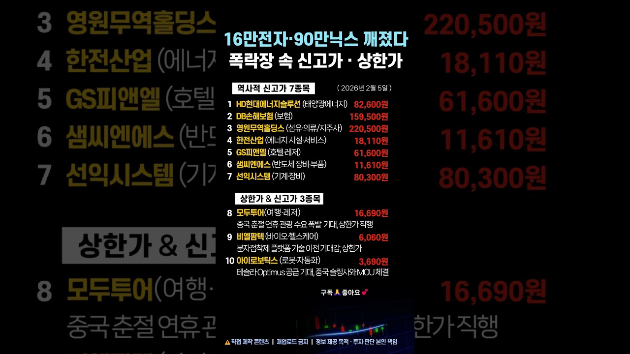 폭락장 속 역사적 신고가&middot;상한가｜16만전자&middot;90만닉스 깨졌다 #신고가종목 #상한가 #역사적신고가