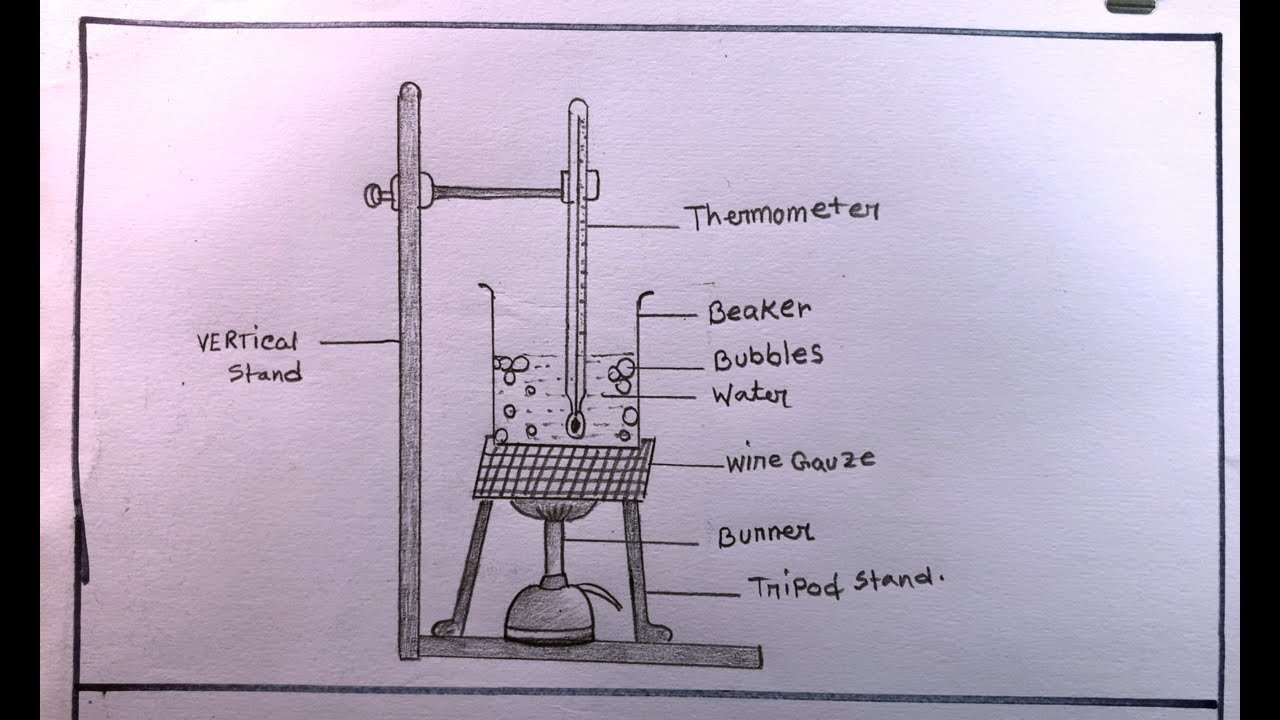 How To Draw Boiling Water Temperature/Boiling water diagram