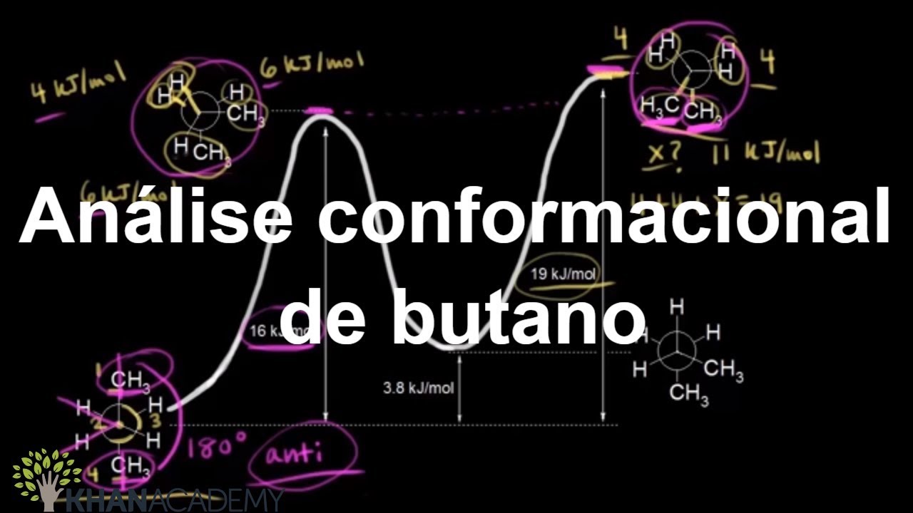 Análise conformacional de butano | Alcanês, cicloalcanos e grupos funcionais | Khan Academy