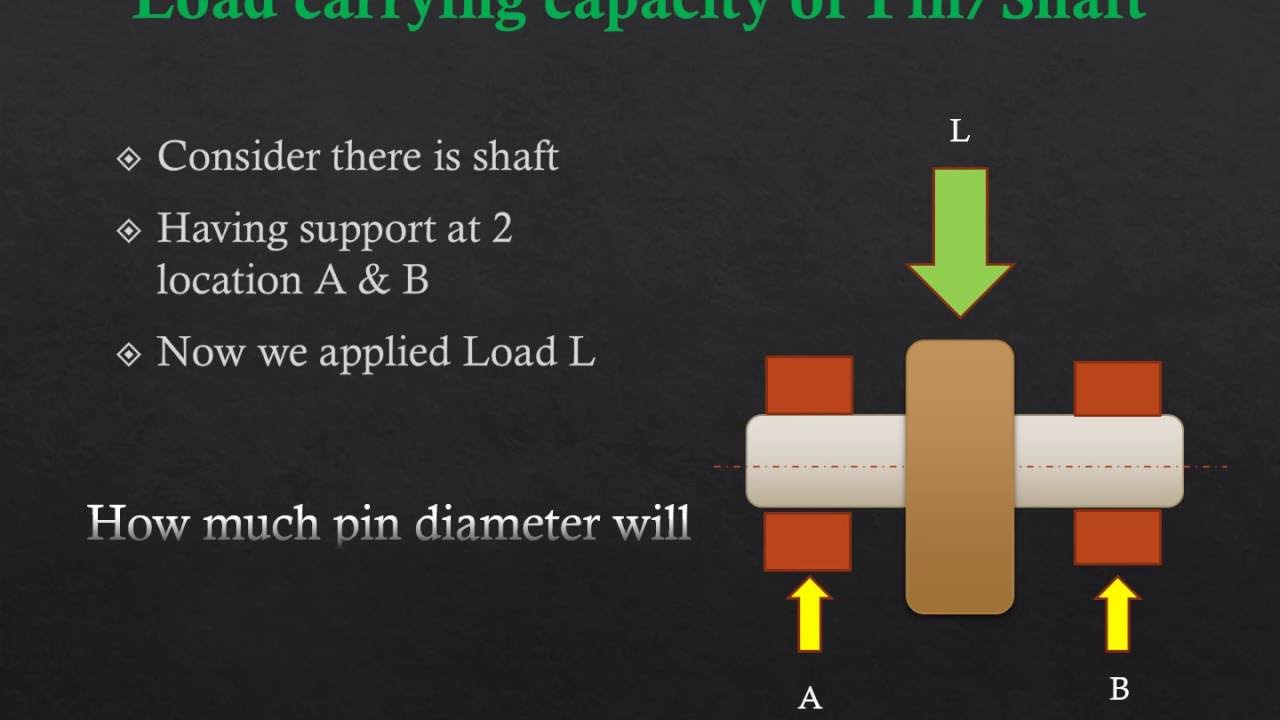 load carrying capacity